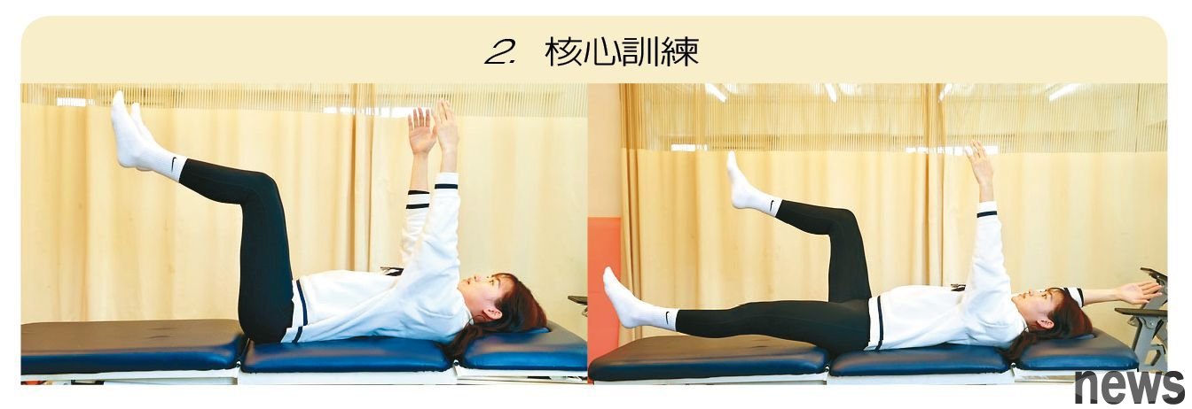 核心訓練
1. 平躺雙腳90度彎曲、雙手舉高。
2. 右手左腳放下維持八至十秒再換邊，反覆各做四次。
如果背部過度拱起造成不舒服，就要停止。
示範／物理治療師邱怡樺 記者林俊良／攝影 