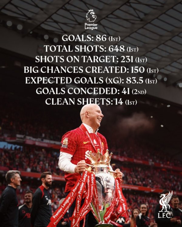 Slott coached Liverpool in his first season Premier League data: % of goals scored 26 shots and other first-rate numbers