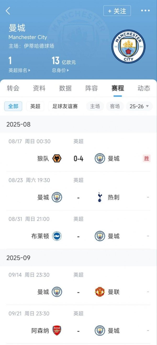 Fighting hard for 4th company! Manchester City wins to secure the top of the first round, but next 4 games: Tottenham Seagulls Manchester United Gunners