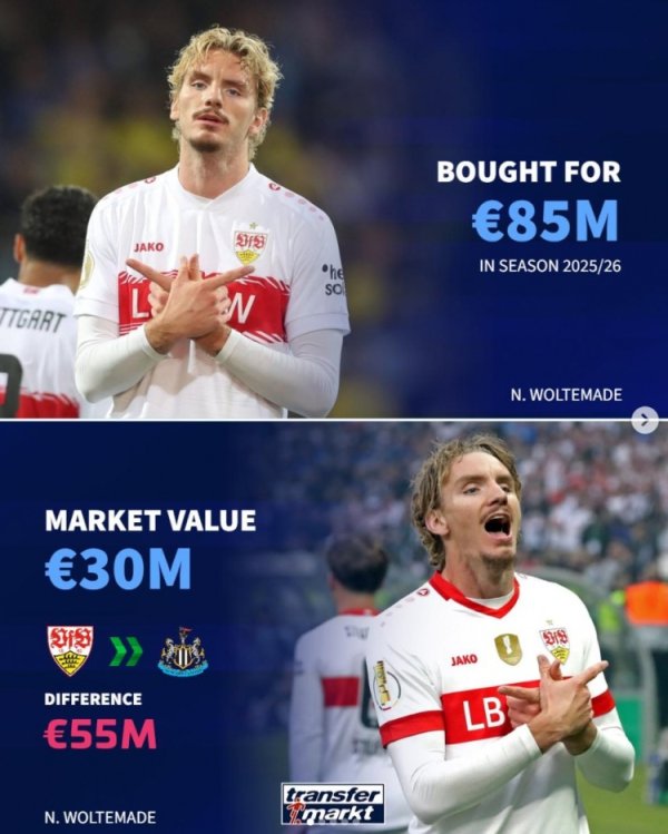 Germany transfers to the list for a major premium signing this summer: Waltermad has a premium of 55 million, Visa & Isaac is listed
