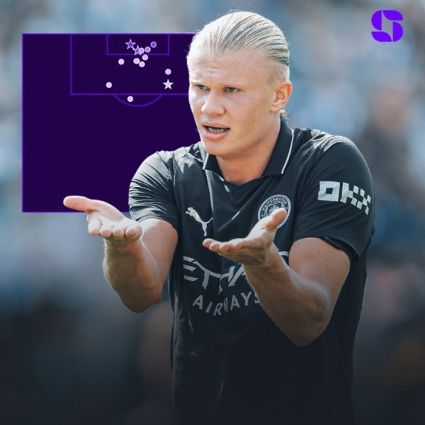 Haaland s 14 shots, 5 shots, 3 goals, and expected goal value of 3.86 are the highest in the Premier League this season