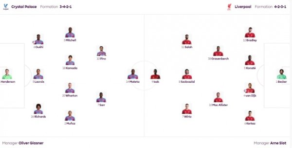 Wilz replaces the incisive man! Liverpool s official Premier League formation is 4231, Wiltz plays left winger for the first time