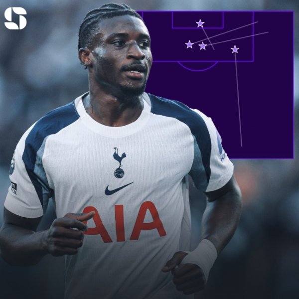 Excellent condition! Kudus has the most assists, the most dribbles and the most duels won in the Premier League this season