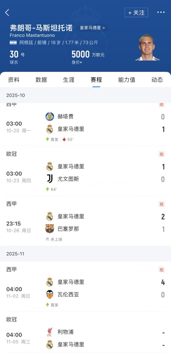 The day after tomorrow we play against Liverpool! Real Madrid official: Mastantono suffered a pubic injury, recovery time to be determined